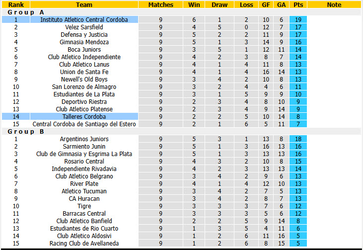 Nhận định, soi kèo Instituto vs Talleres Cordoba, 07h15 ngày 20/09: Dễ dàng đút túi ba điểm - Ảnh 5