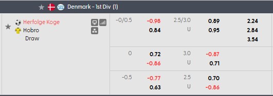 Nhận định, soi kèo Koge vs Hobro, 0h00 ngày 22/9: Khách lấn chủ - Ảnh 5