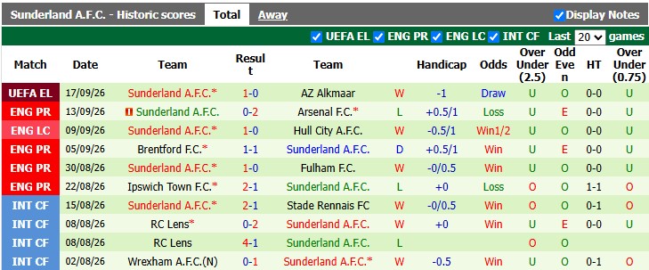 Nhận định, soi kèo Man City vs Sunderland, 20h00 ngày 20/9: Khó hạ Mèo đen - Ảnh 2
