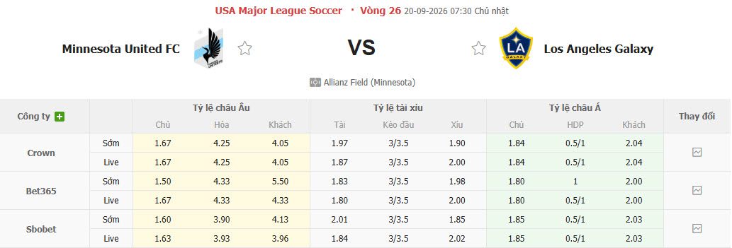 Nhận định, soi kèo Minnesota vs Los Angeles Galaxy, 07h30 ngày 20/09: Nhiệm vụ khó khăn - Ảnh 1
