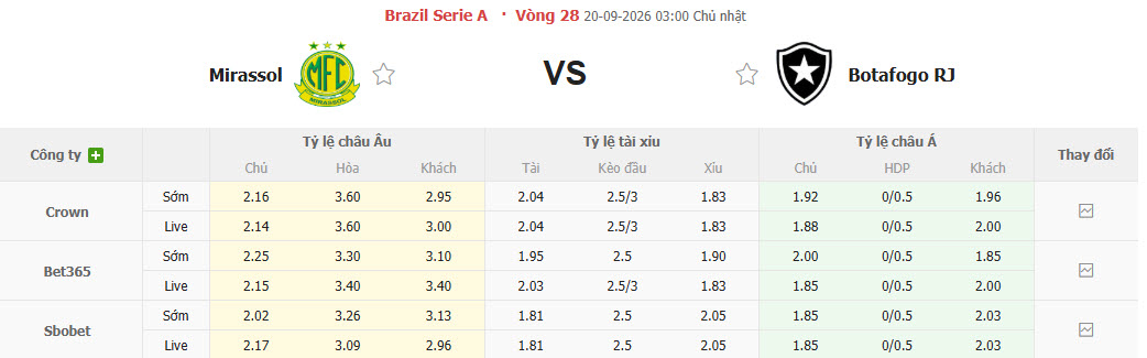 Nhận định, soi kèo Mirassol vs Botafogo, 03h00 ngày 20/09: Cận kề nguy hiểm - Ảnh 1