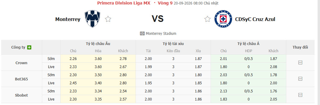 Nhận định, soi kèo Monterrey vs Cruz Azul, 08h90 ngày 20/09: Dồn toàn lực - Ảnh 1