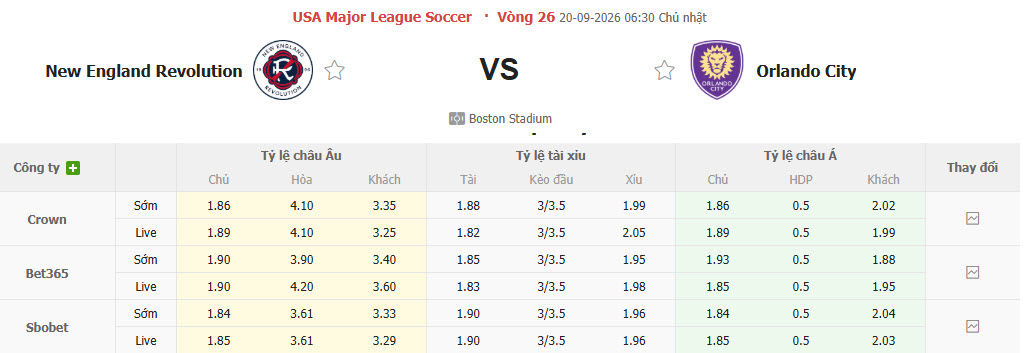 Nhận định, soi kèo New England vs Orlando, 06h30 ngày 20/09: Cục diện thay đổi - Ảnh 2