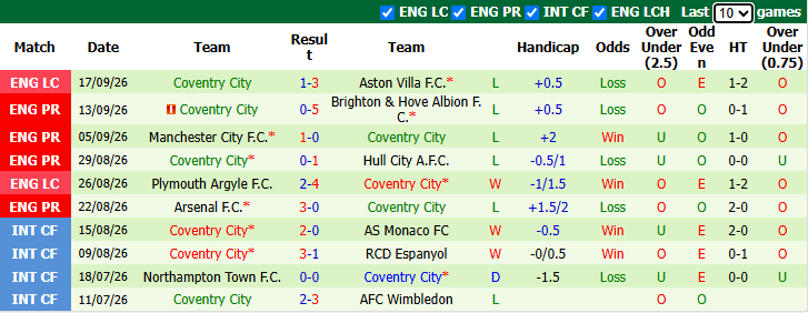 Nhận định, soi kèo Nottingham vs Coventry, 23h30 ngày 19/9: Quá khó cho Lampard - Ảnh 3