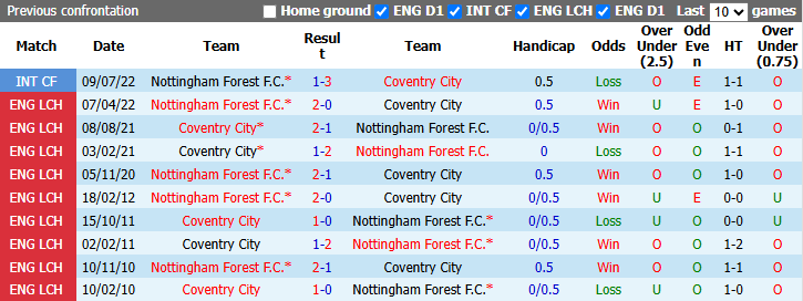Nhận định, soi kèo Nottingham vs Coventry, 23h30 ngày 19/9: Quá khó cho Lampard - Ảnh 4