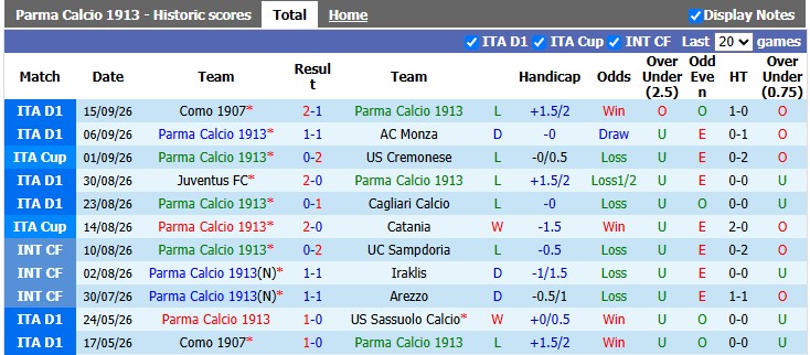 Nhận định, soi kèo Parma vs Genoa, 20h00 ngày 20/9: Níu nhau xuống bùn - Ảnh 1