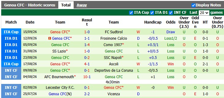 Nhận định, soi kèo Parma vs Genoa, 20h00 ngày 20/9: Níu nhau xuống bùn - Ảnh 2