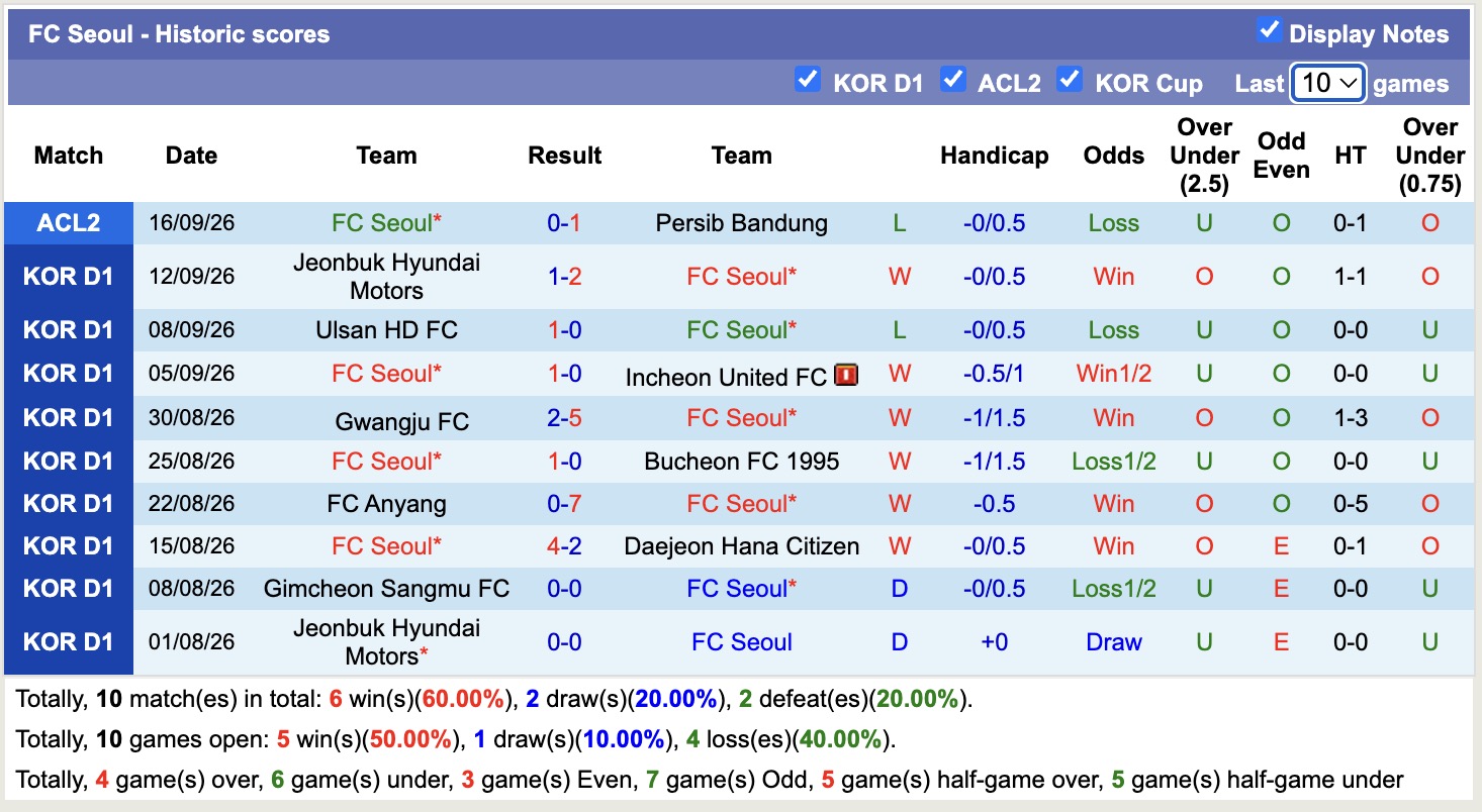 Nhận định, soi kèo Pohang vs FC Seoul, 17h00 ngày 20/9: Củng cố ngôi đầu - Ảnh 2