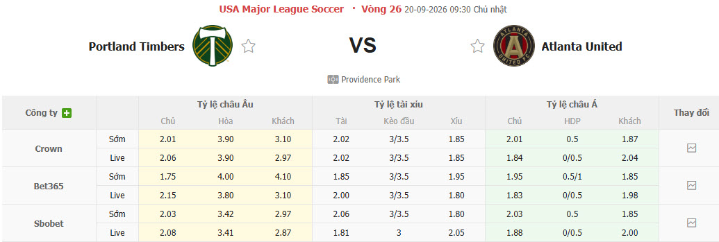 Nhận định, soi kèo Portland Timbers vs Atlanta, 09h30 ngày 20/09: Pháo đài vững chắc - Ảnh 1