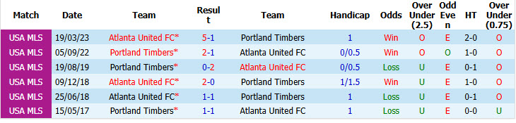 Nhận định, soi kèo Portland Timbers vs Atlanta, 09h30 ngày 20/09: Pháo đài vững chắc - Ảnh 4