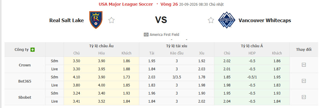 Nhận định, soi kèo Real Salt Lake vs Vancouver Whitecaps, 08h30 ngày 20/09: Dễ dàng tung cờ trắng - Ảnh 1