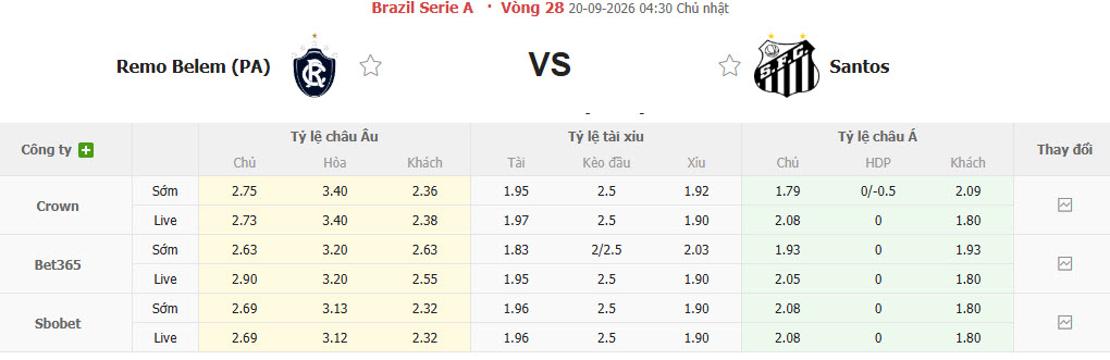 Nhận định, soi kèo Remo vs Santos, 04h30 ngày 20/09: Rơi tự do - Ảnh 1