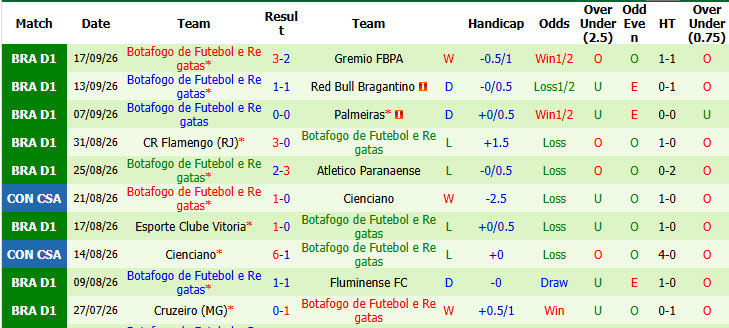 Nhận định, soi kèo Remo vs Santos, 04h30 ngày 20/09: Rơi tự do - Ảnh 3