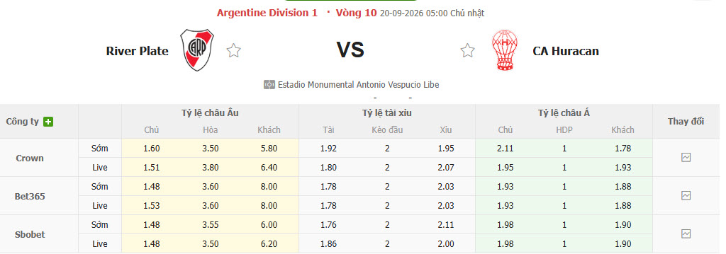 Nhận định, soi kèo River Plate vs Huracan, 05h00 ngày 20/09: Hồi sinh mạnh mẽ - Ảnh 3