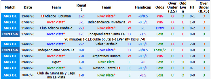 Nhận định, soi kèo River Plate vs Huracan, 05h00 ngày 20/09: Hồi sinh mạnh mẽ - Ảnh 4