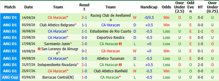Nhận định, soi kèo River Plate vs Huracan, 05h00 ngày 20/09: Hồi sinh mạnh mẽ - Ảnh 5