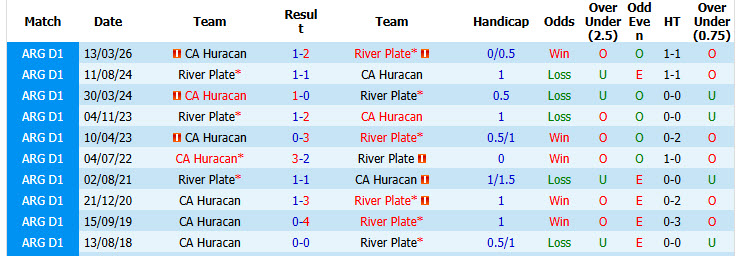 Nhận định, soi kèo River Plate vs Huracan, 05h00 ngày 20/09: Hồi sinh mạnh mẽ - Ảnh 6