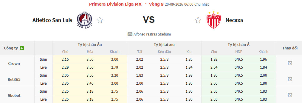 Nhận định, soi kèo San Luis vs Necaxa, 06h00 ngày 20/09: Đôi bên hài lòng - Ảnh 1