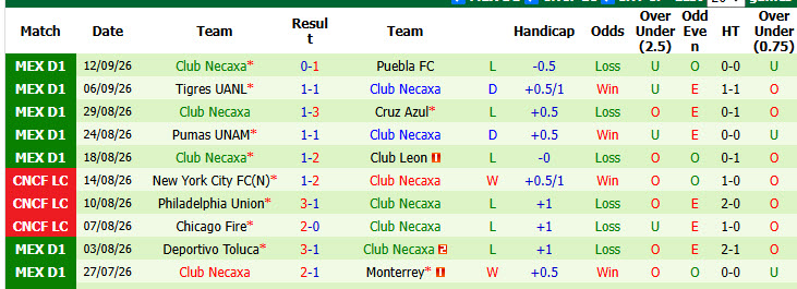 Nhận định, soi kèo San Luis vs Necaxa, 06h00 ngày 20/09: Đôi bên hài lòng - Ảnh 3