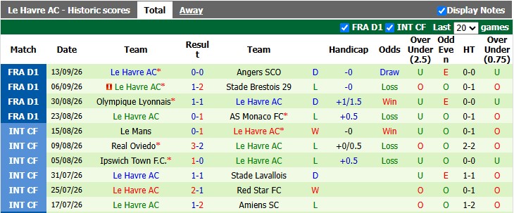 Nhận định, soi kèo Toulouse vs Le Havre, 1h45 ngày 20/9: Lợi thế sân nhà - Ảnh 2