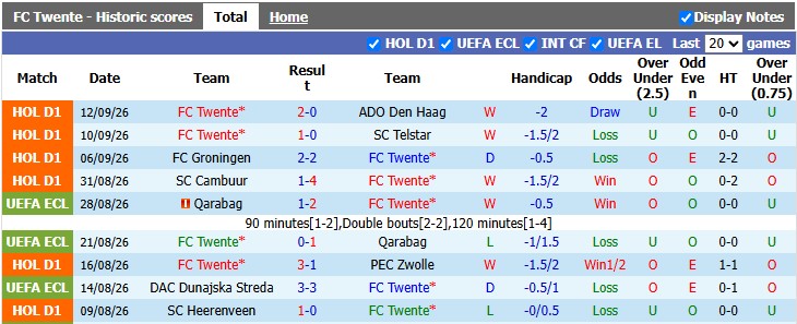 Nhận định, soi kèo Twente vs PSV, 19h30 ngày 20/9: Xây chắc ngôi đầu - Ảnh 1