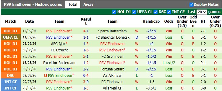 Nhận định, soi kèo Twente vs PSV, 19h30 ngày 20/9: Xây chắc ngôi đầu - Ảnh 2