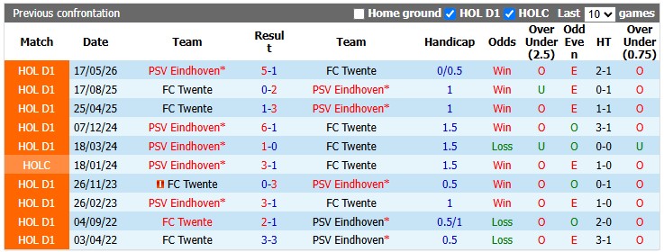 Nhận định, soi kèo Twente vs PSV, 19h30 ngày 20/9: Xây chắc ngôi đầu - Ảnh 3