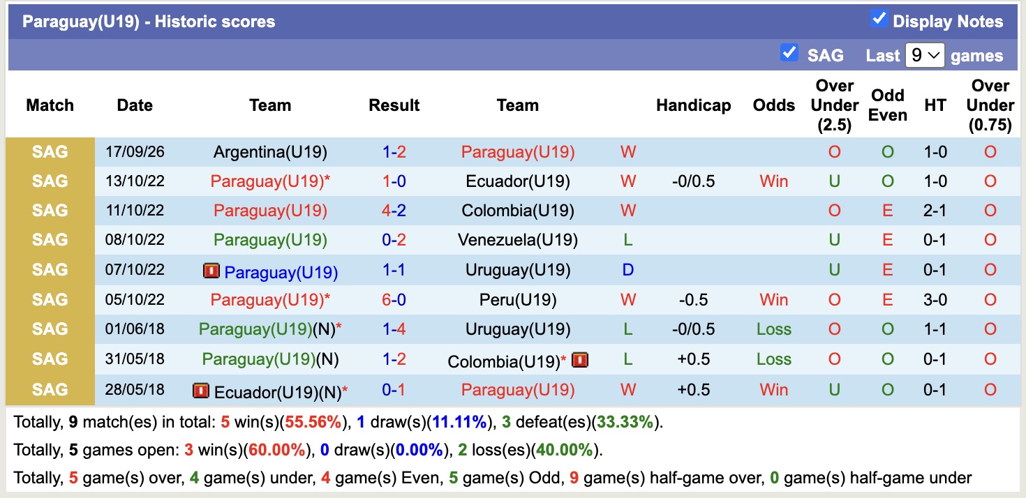 Nhận định, soi kèo U19 Paraguay vs U19 Uruguay, 20h00 ngày 21/9: Chưa có niềm vui - Ảnh 1