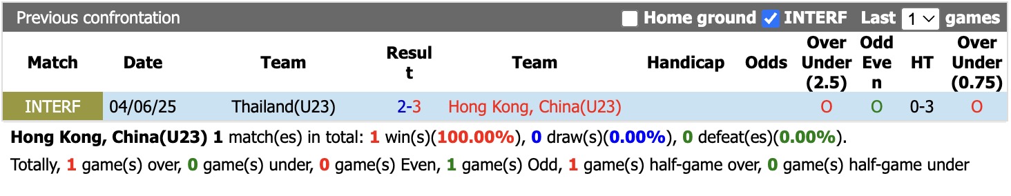 Nhận định, soi kèo U23 Hong Kong vs U23 Thái Lan, 14h00 ngày 20/9: Tiếp tục chiến thắng - Ảnh 5