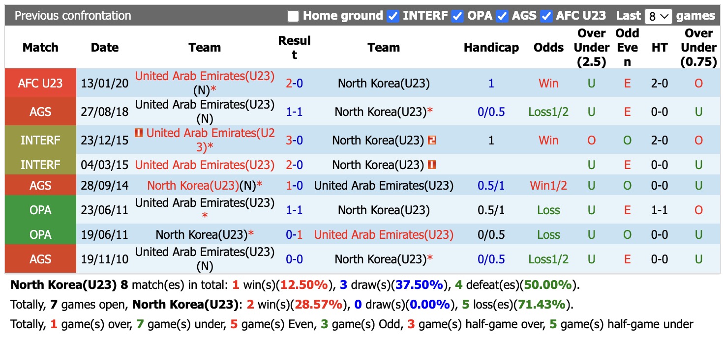 Nhận định, soi kèo U23 Triều Tiên vs U23 UAE, 12h00 ngày 20/9: Hài lòng chủ tịch Kim Jong-un - Ảnh 3