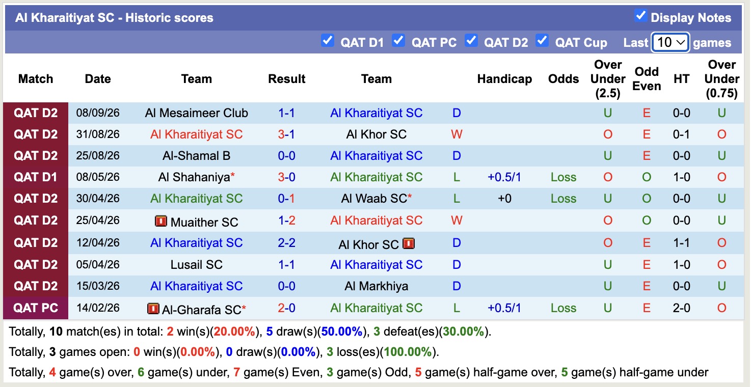 Nhận định, soi kèo Umm Salal vs Al Kharaitiyat, 22h00 ngày 21/9: Thêm một lần đau - Ảnh 2
