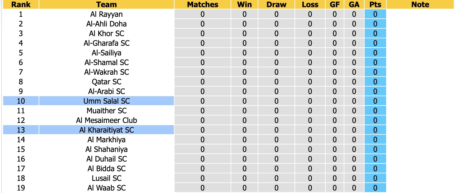 Nhận định, soi kèo Umm Salal vs Al Kharaitiyat, 22h00 ngày 21/9: Thêm một lần đau - Ảnh 4