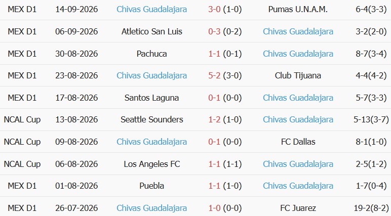 Soi kèo góc Club America vs Guadalajara, 10h15 ngày 20/09 - Ảnh 2