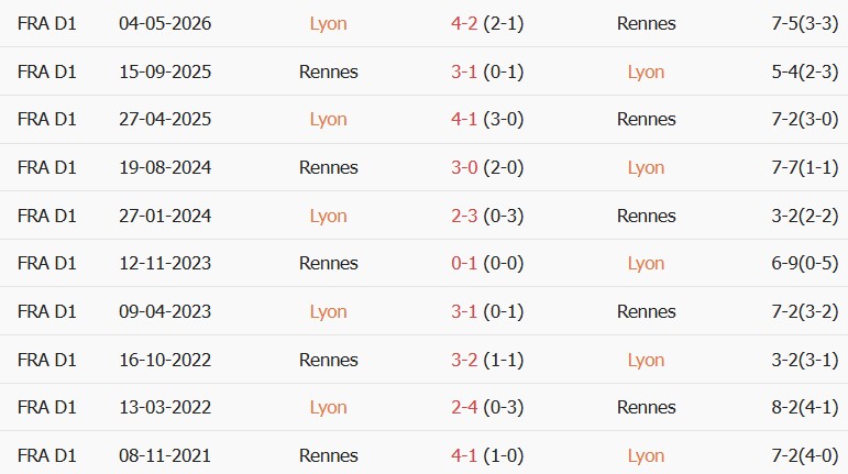Soi kèo góc Lyon vs Rennes, 01h45 ngày 20/09 - Ảnh 3