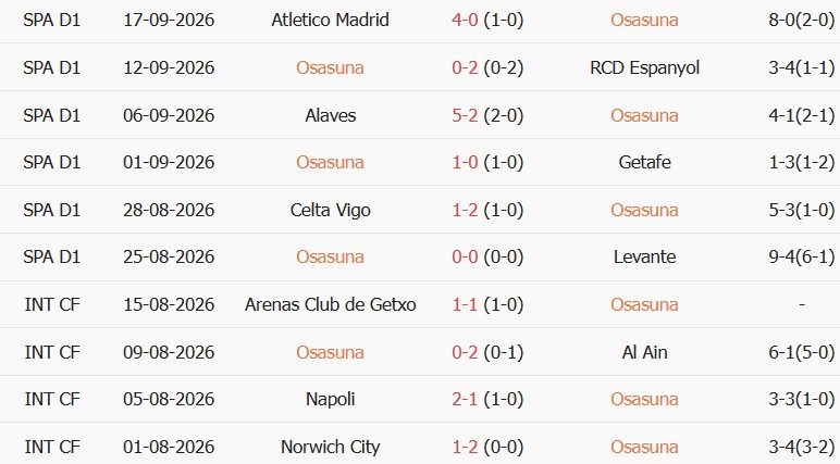 Soi kèo góc Osasuna vs Vallecano, 19h00 ngày 19/09 - Ảnh 1