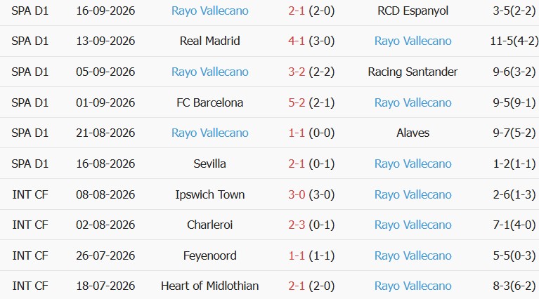 Soi kèo góc Osasuna vs Vallecano, 19h00 ngày 19/09 - Ảnh 2