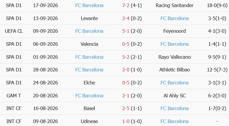 Soi kèo góc Sevilla vs Barcelona, 02h00 ngày 20/09 - Ảnh 2