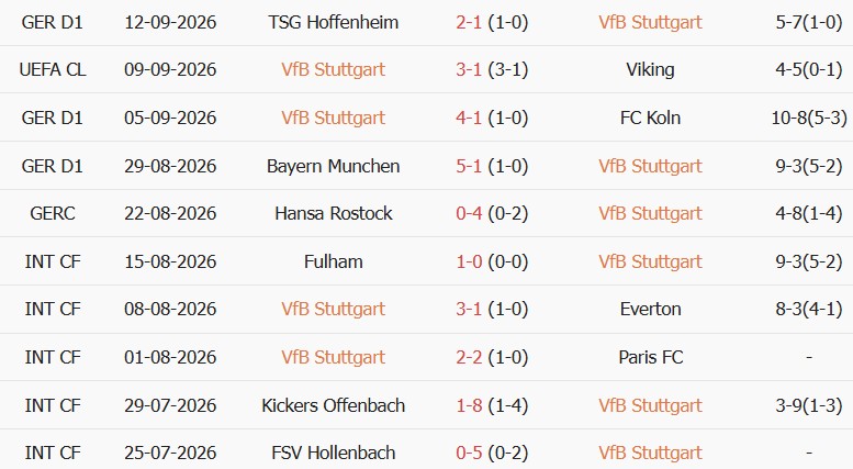 Soi kèo góc Stuttgart vs Dortmund, 23h30 ngày 19/09 - Ảnh 1