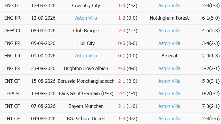 Soi kèo góc Tottenham vs Aston Villa, 18h30 ngày 19/09 - Ảnh 2