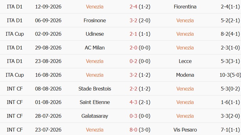 Soi kèo góc Venezia vs Lazio, 01h45 ngày 20/09 - Ảnh 1