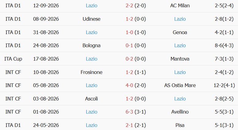 Soi kèo góc Venezia vs Lazio, 01h45 ngày 20/09 - Ảnh 2