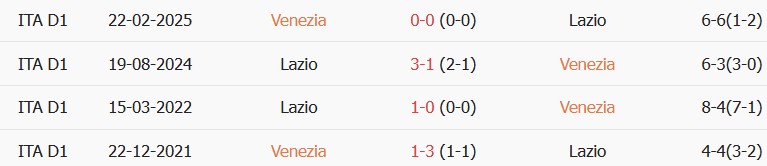 Soi kèo góc Venezia vs Lazio, 01h45 ngày 20/09 - Ảnh 3