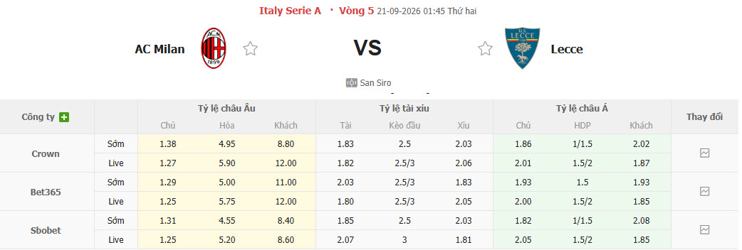 Nhận định, soi kèo AC Milan vs Lecce, 01h45 ngày 21/09: Thắng nhọc - Ảnh 1