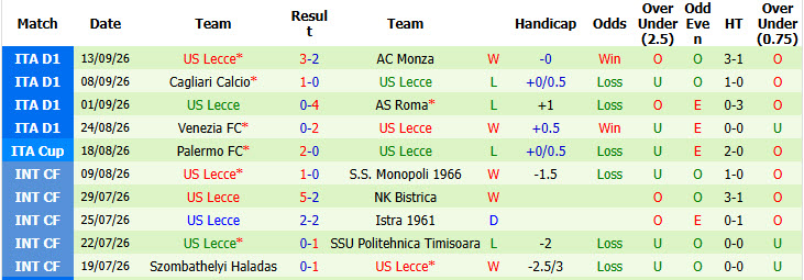 Nhận định, soi kèo AC Milan vs Lecce, 01h45 ngày 21/09: Thắng nhọc - Ảnh 3
