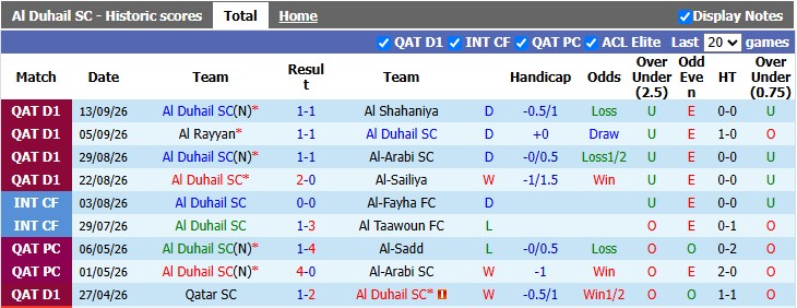 Nhận định, soi kèo Al Duhail vs Al-Arabi, 0h15 ngày 22/9: Khởi động nhẹ nhàng - Ảnh 1