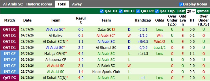 Nhận định, soi kèo Al Duhail vs Al-Arabi, 0h15 ngày 22/9: Khởi động nhẹ nhàng - Ảnh 2