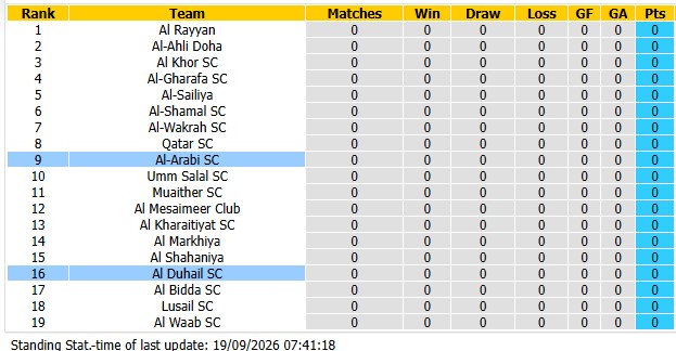 Nhận định, soi kèo Al Duhail vs Al-Arabi, 0h15 ngày 22/9: Khởi động nhẹ nhàng - Ảnh 4