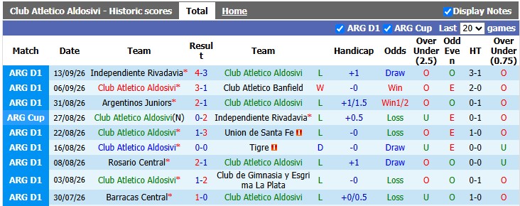 Nhận định, soi kèo Aldosivi vs Atletico Tucuman, 0h30 ngày 22/9: Làm khó những vị khách - Ảnh 1