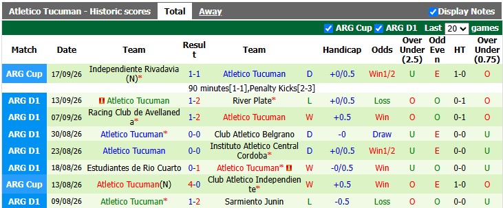 Nhận định, soi kèo Aldosivi vs Atletico Tucuman, 0h30 ngày 22/9: Làm khó những vị khách - Ảnh 2