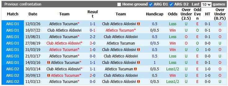 Nhận định, soi kèo Aldosivi vs Atletico Tucuman, 0h30 ngày 22/9: Làm khó những vị khách - Ảnh 3